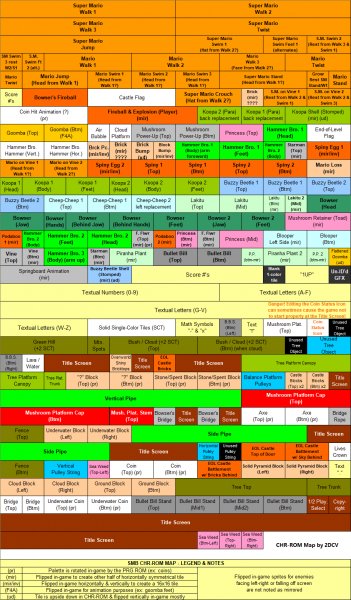 SMB CHR-ROM MAP