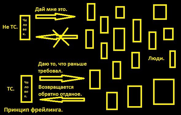 Фрейлинг