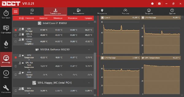 OCCT 11.0.21 Final (2023) PC | Portable