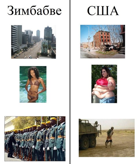 Зимбабве vs Сша.jpg